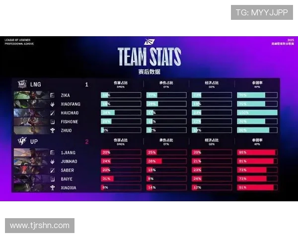 LNG在冠军杯中的比赛经验分析与表现评估