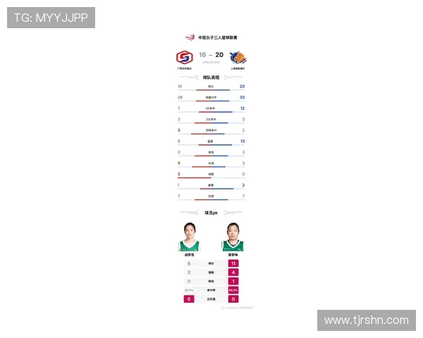 上海篮球队在世界杯预选赛中以87分稳居积分榜首位展现强劲实力 上海篮球队在世界杯预选赛中以87分稳居积分榜首位展现强劲实力