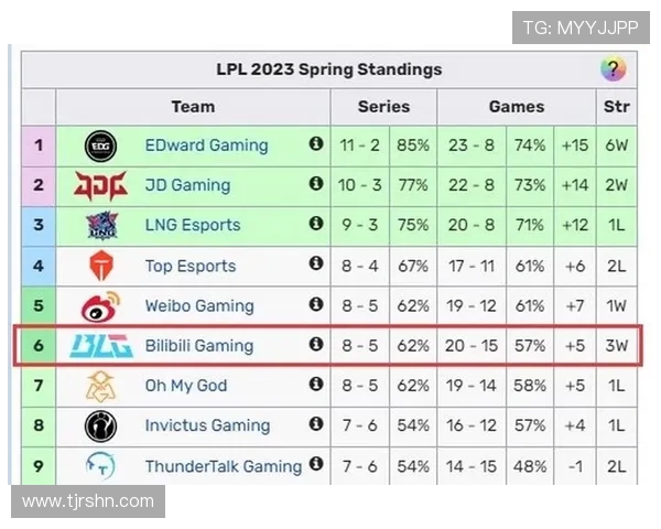 全球挑战赛积分榜更新BLG以62分稳居第一位置引发关注