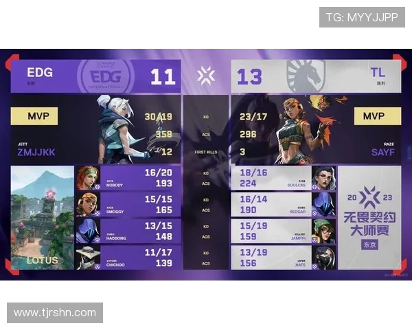 EDG在大师赛中的个人能力分析与表现评估