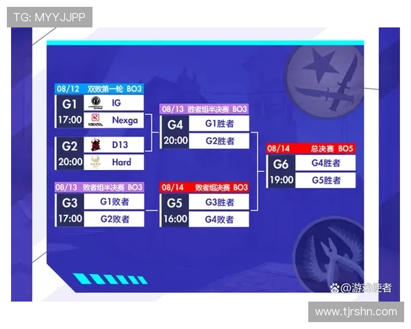 和平精英团队协作排行榜揭晓IG战队荣获第三名佳绩