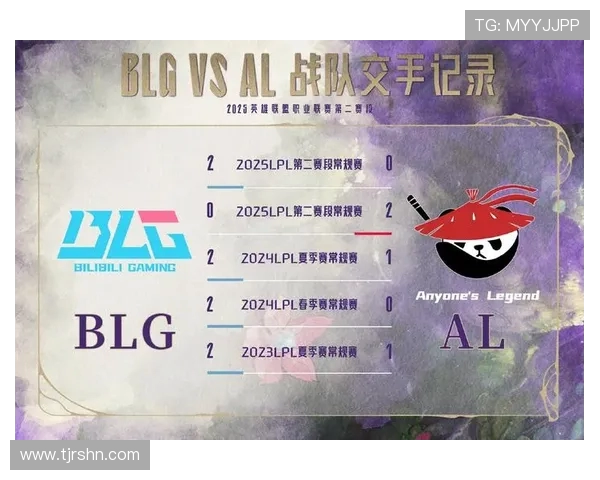 城市赛积分榜更新BLG以96分稳居第一名位置