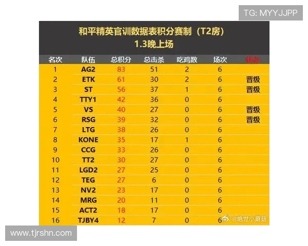 高校联赛最新积分榜IG战队以64分稳居第一名
