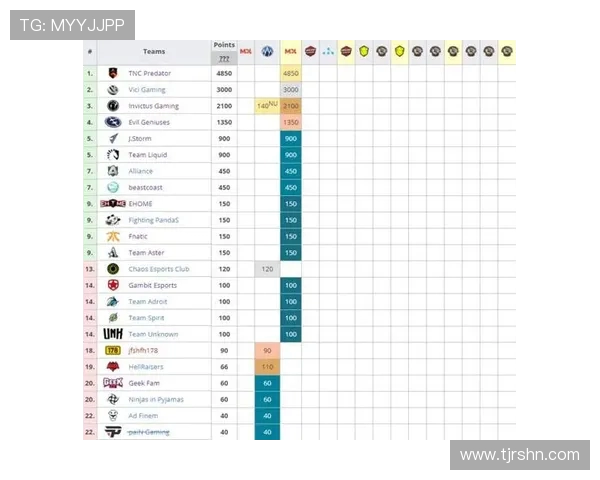 BLG在Major赛积分榜中以93分稳居第一位置引发关注