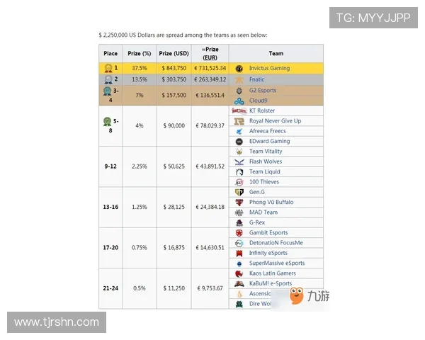 IG在世界大师赛积分榜上以62分稳居第一位置引发关注